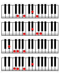 Guitar Chord