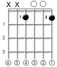 Guitar Chord